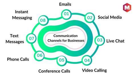 what are some communication channels.